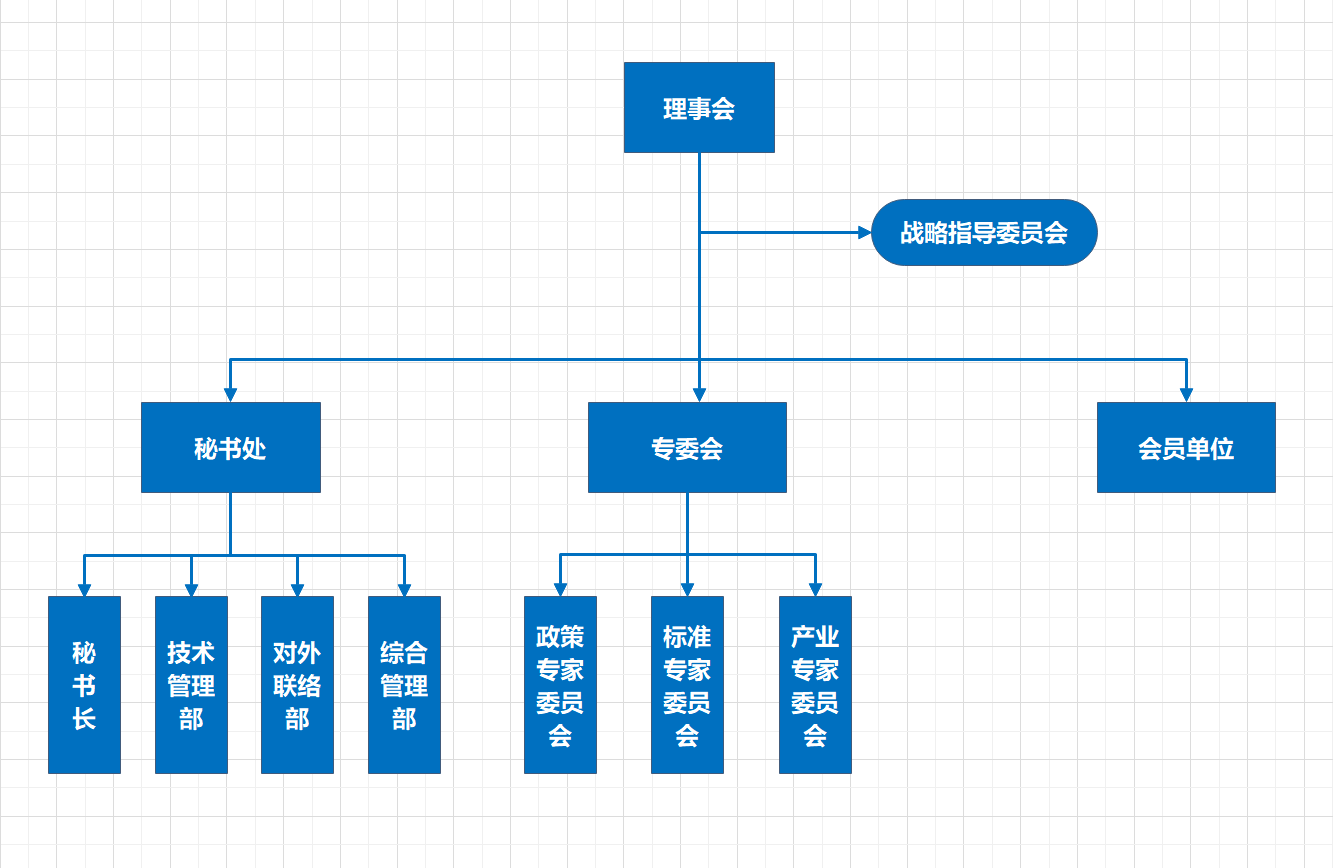 67af07ac1fb82.png 氢能分会组织架构.png